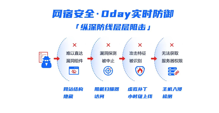 重新定义CDN | 网宿发布新一代可编程CDN Pro