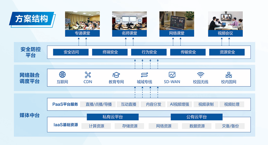 “国密改造”炸圈！金融领域安全合规看这里