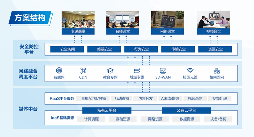 网宿科技前三季度净利润4.26亿元，同比增长142.85%