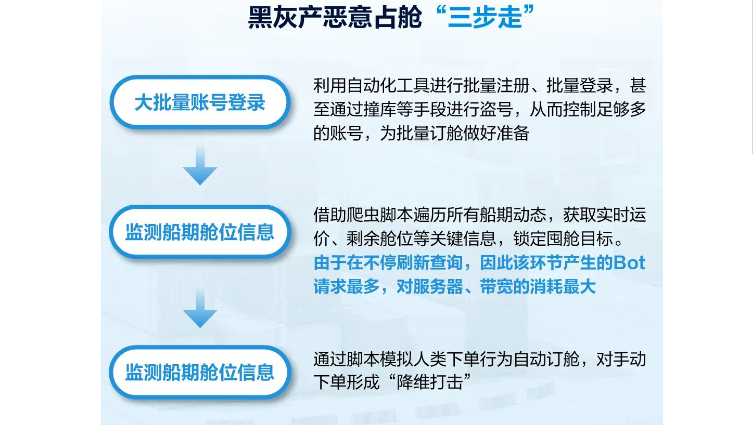 加速进化：网宿正式推出可编程CDN-边缘脚本