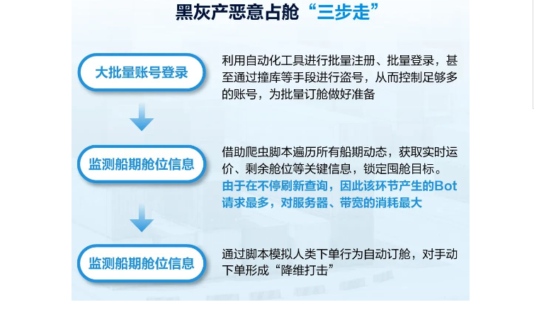 网宿SASE x 兴发化工：为产业数字变革注入安全新动能