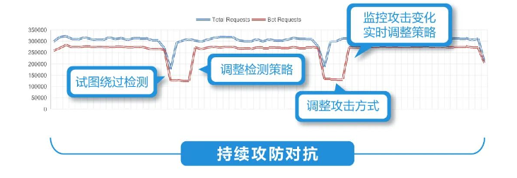 加速进化：网宿正式推出可编程CDN-边缘脚本