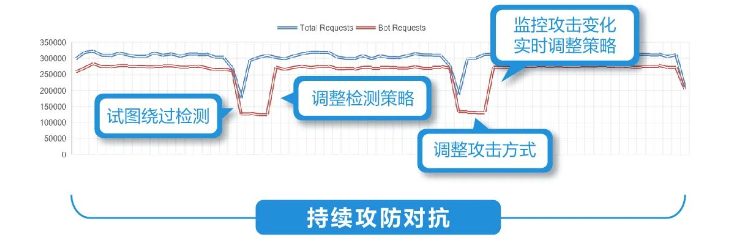 网宿科技前三季度净利润4.26亿元，同比增长142.85%