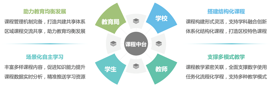 【漏洞预警】Gogs/Gitea远程代码执行漏洞 