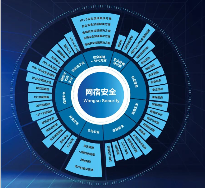实力出众！网宿边缘计算连获四大荣誉