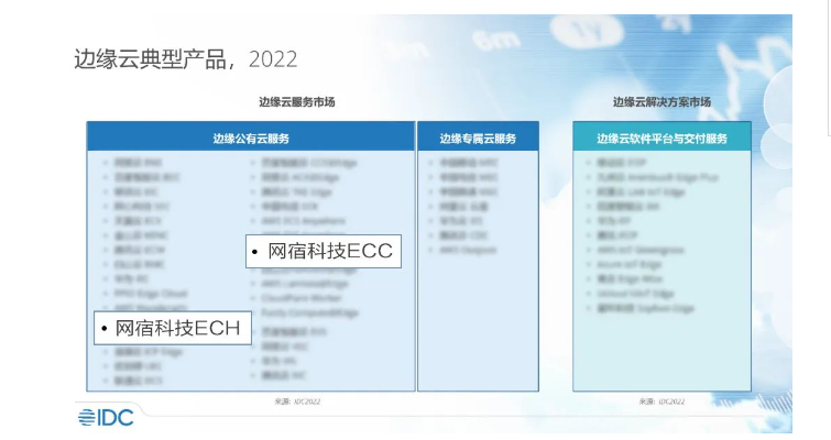 网宿科技副总裁孙孝思：持续优化IPv6服务质量