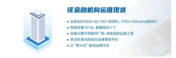 金融企业网站CDN应用浅谈
