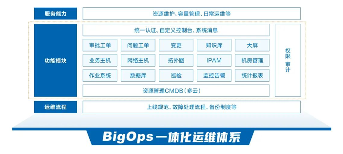 金融企业网站CDN应用浅谈