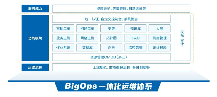 网宿QUIC：弱网环境下高性能传输的最佳方案