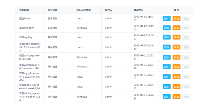 金融企业网站CDN应用浅谈