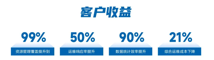 金融企业网站CDN应用浅谈