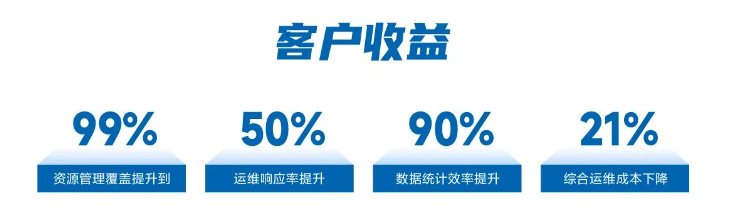 羊毛党盯上了政府消费劵 惠民助商大计如何保障？