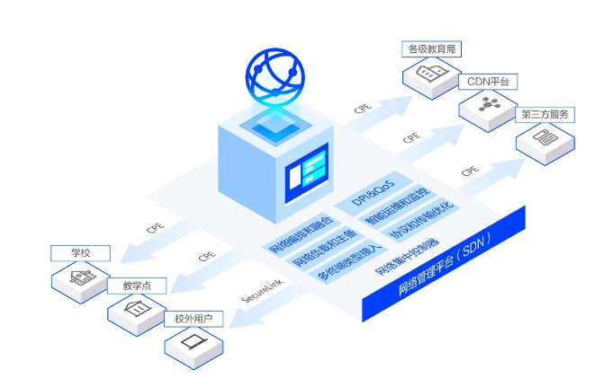 以体系化安全护航企业发展！网宿安全技术交流会圆满举行