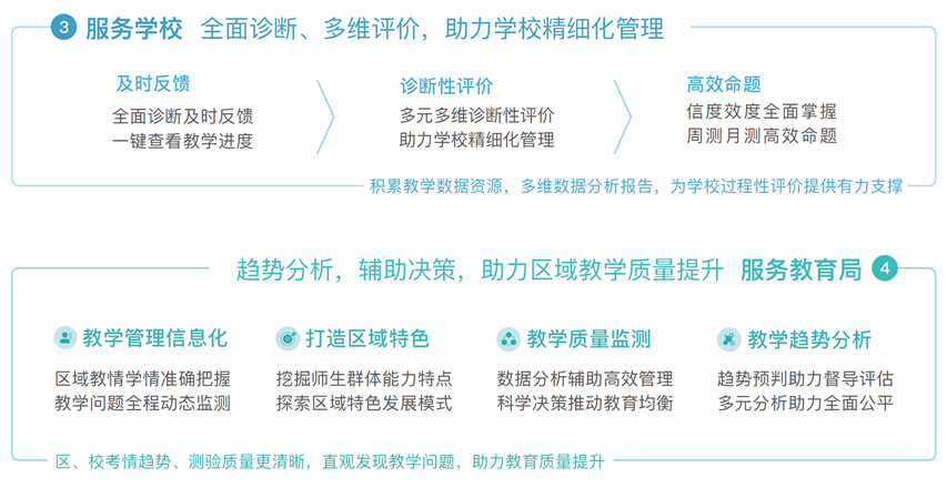 最具潜力边缘计算企业！网宿科技再获认可