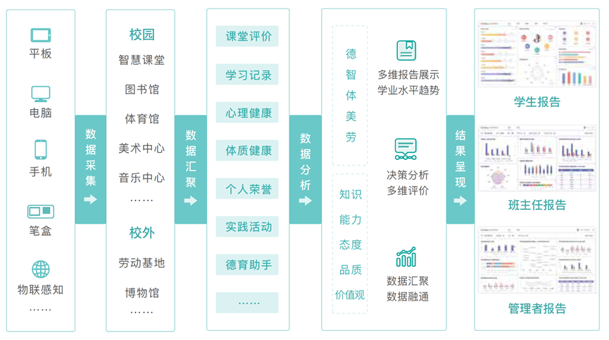 最具潜力边缘计算企业！网宿科技再获认可