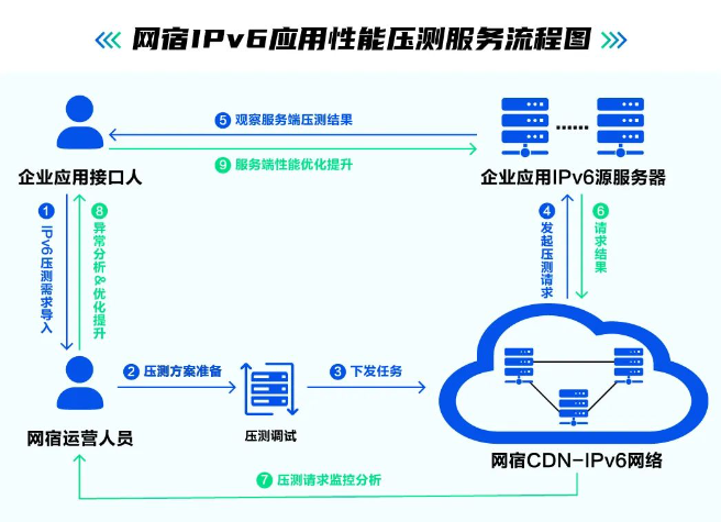 【漏洞预警】Gogs/Gitea远程代码执行漏洞 