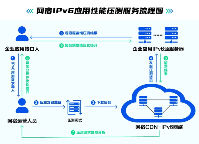 网宿亮相中国数字化创新博览会，赋能智慧医药新发展