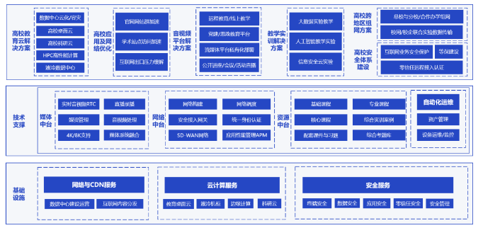突破重围！网宿QUIC让出海业务“快”人一步