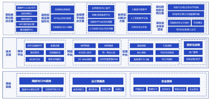 网宿科技前三季度净利润4.26亿元，同比增长142.85%