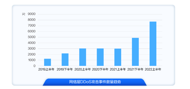 网宿科技前三季度净利润4.26亿元，同比增长142.85%