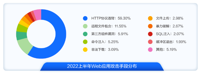 【漏洞预警】Gogs/Gitea远程代码执行漏洞 