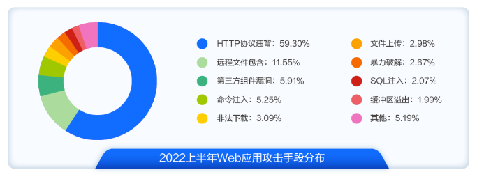 穿过数字经济的短炒热潮，看老牌CDN企业的长期逻辑