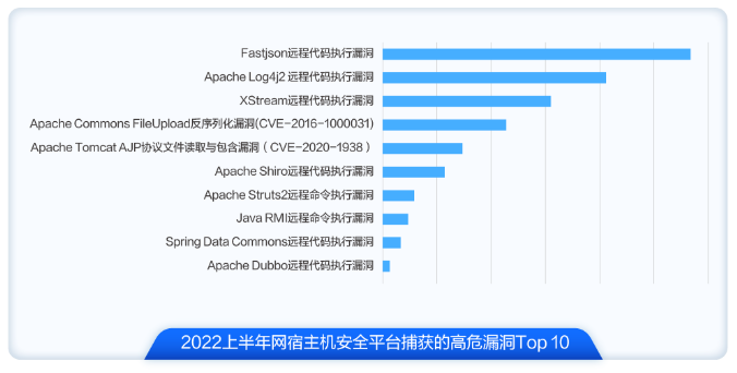 重新定义CDN | 网宿发布新一代可编程CDN Pro