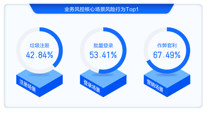 【漏洞预警】Gogs/Gitea远程代码执行漏洞 
