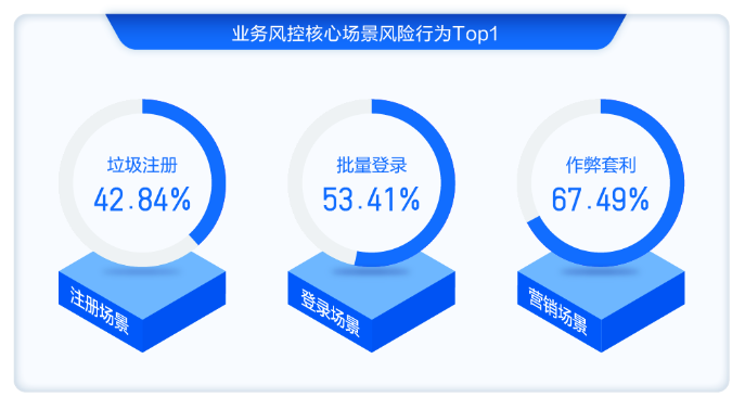 穿过数字经济的短炒热潮，看老牌CDN企业的长期逻辑