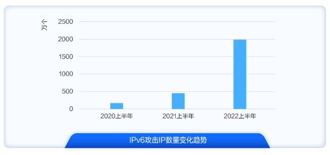 重新定义CDN | 网宿发布新一代可编程CDN Pro