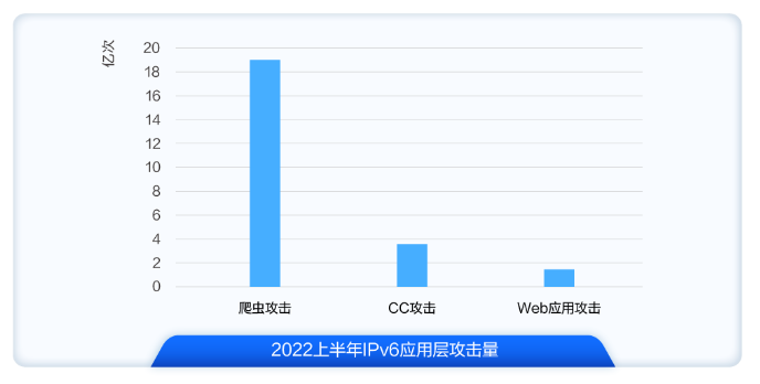 【漏洞预警】Gogs/Gitea远程代码执行漏洞 