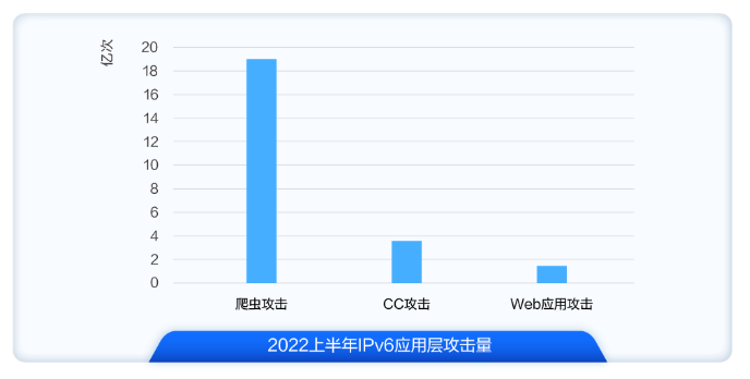 重新定义CDN | 网宿发布新一代可编程CDN Pro