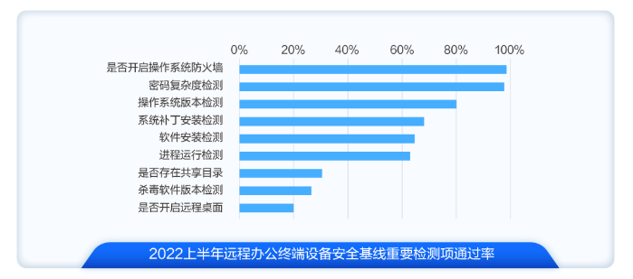 【漏洞预警】Gogs/Gitea远程代码执行漏洞 
