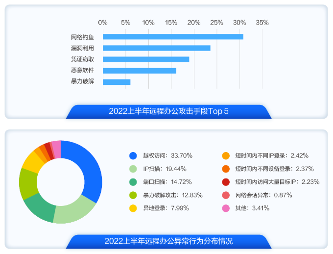 【漏洞预警】Gogs/Gitea远程代码执行漏洞 