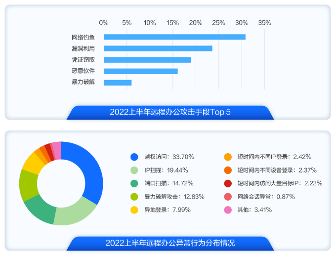 重新定义CDN | 网宿发布新一代可编程CDN Pro