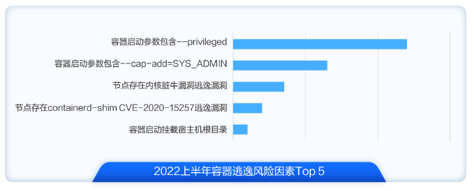 重新定义CDN | 网宿发布新一代可编程CDN Pro