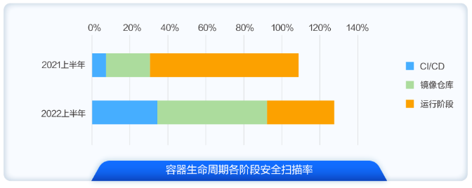 【漏洞预警】Gogs/Gitea远程代码执行漏洞 