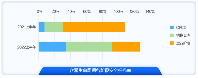 穿过数字经济的短炒热潮，看老牌CDN企业的长期逻辑