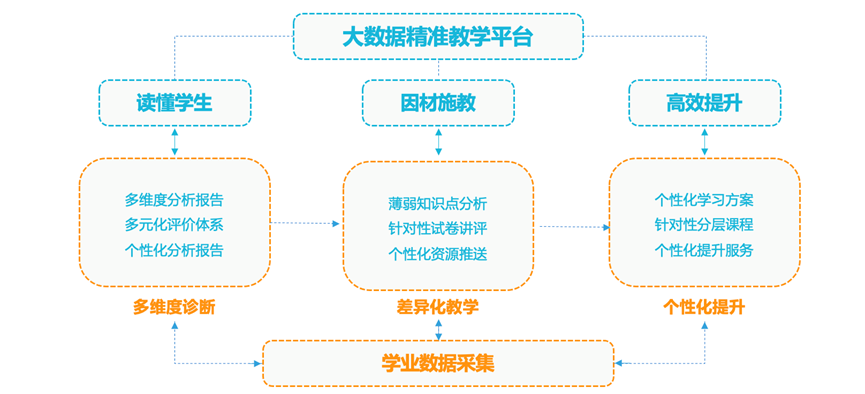 全站加速中HTTP2.0技术优势是什么？