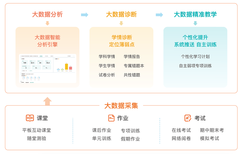 全站加速中HTTP2.0技术优势是什么？