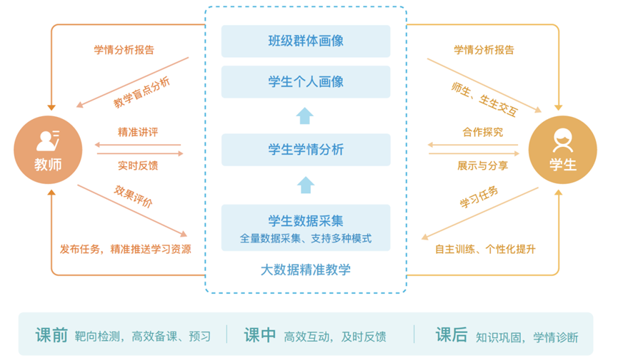 全站加速中HTTP2.0技术优势是什么？