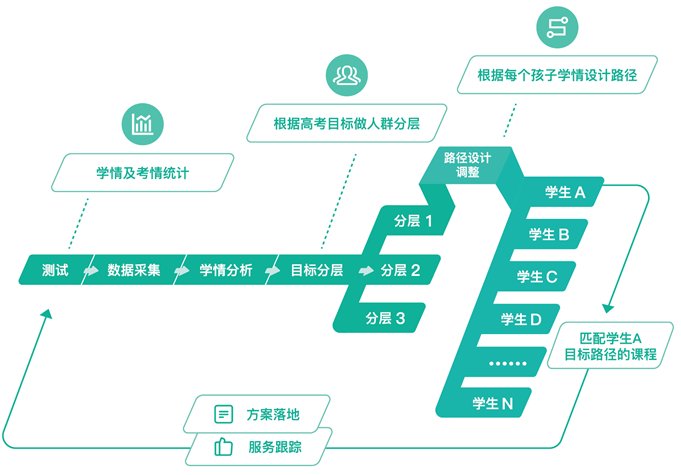 全站加速中HTTP2.0技术优势是什么？
