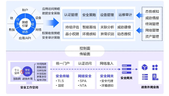 网宿科技董事长刘成彦：把握5G历史机遇 边缘计算助力产业发展
