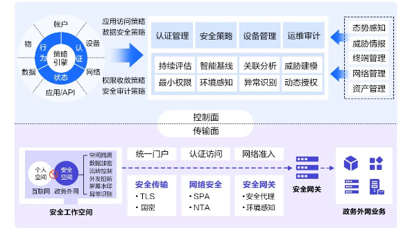 网宿QUIC：弱网环境下高性能传输的最佳方案