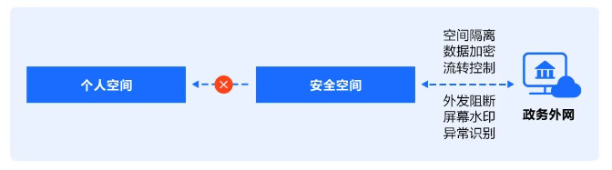 网宿科技前三季度净利润4.26亿元，同比增长142.85%