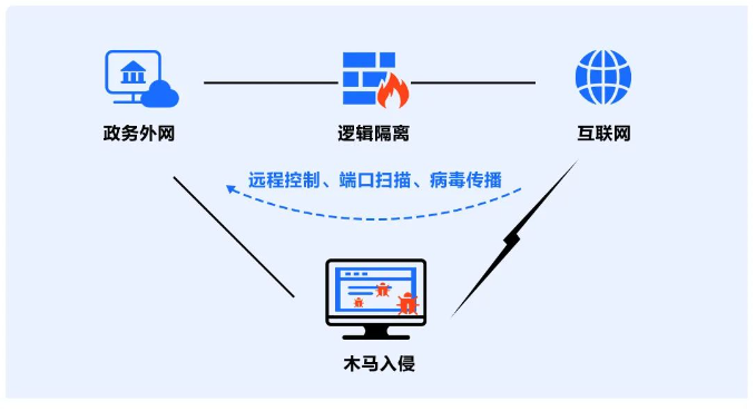 中国品牌日丨网宿科技获百亿级品牌价值评估