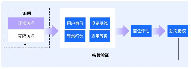 网宿科技董事长刘成彦：把握5G历史机遇 边缘计算助力产业发展
