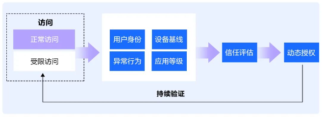 穿过数字经济的短炒热潮，看老牌CDN企业的长期逻辑