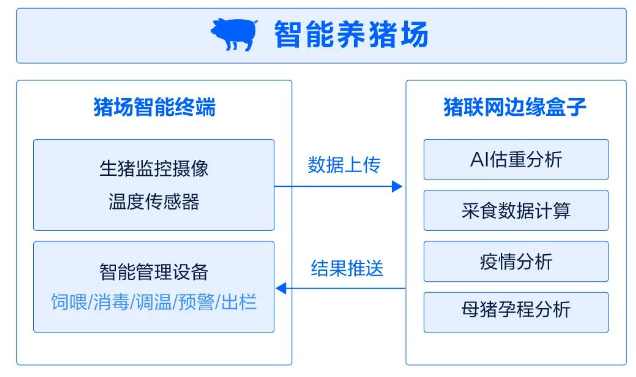 网宿SASE x 兴发化工：为产业数字变革注入安全新动能