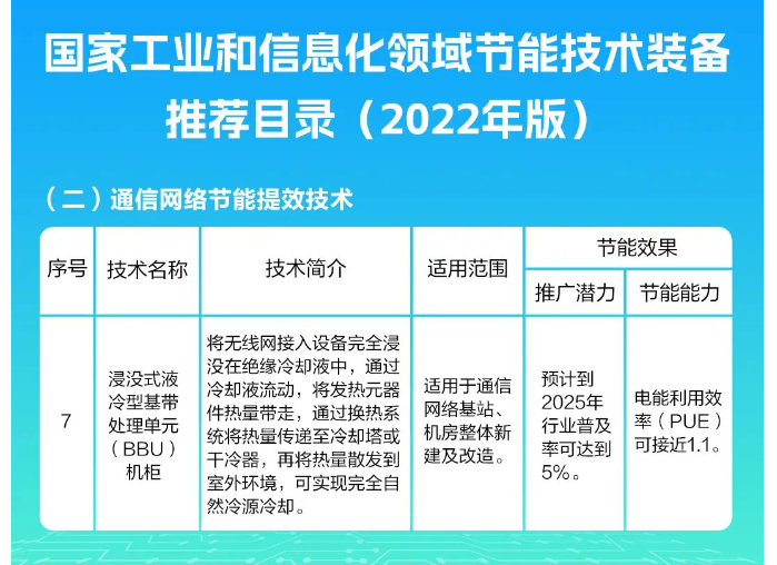 全站加速中HTTP2.0技术优势是什么？